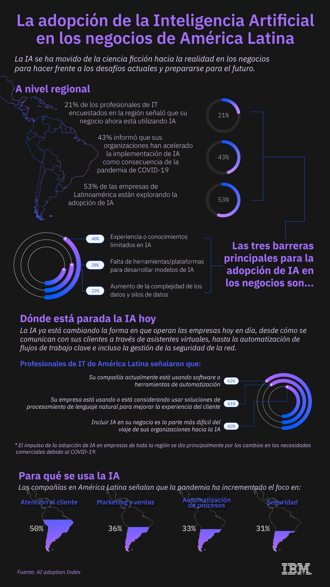 La inteligencia artificial tendrá una nueva fase de crecimiento en ...