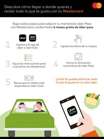 Uber y Mastercard beneficios