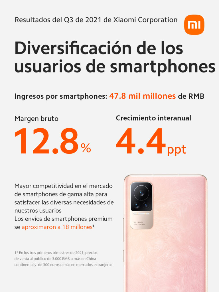 Xiaomi ingresos 4