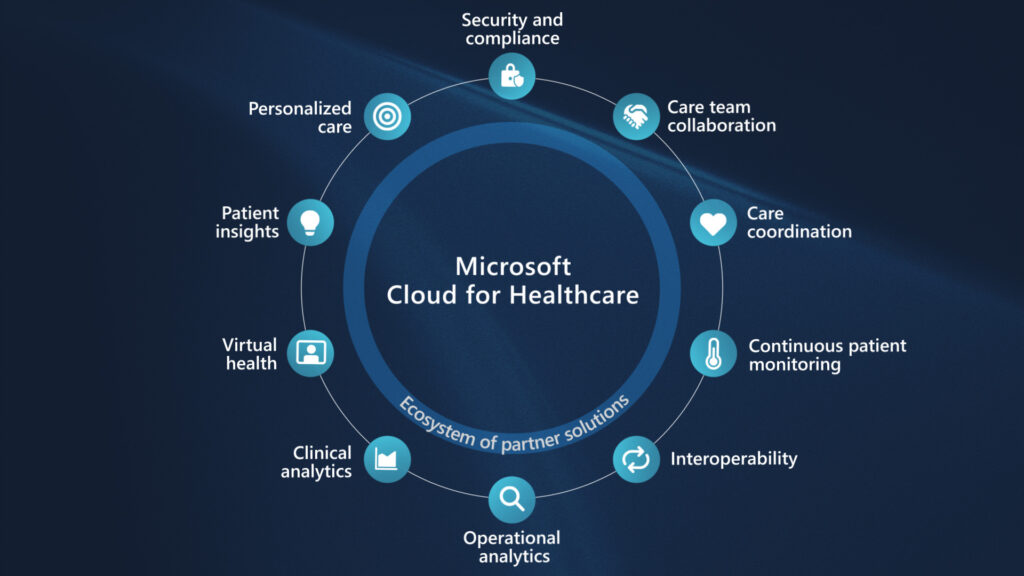 Microsoft Cloud for Healthcare 1