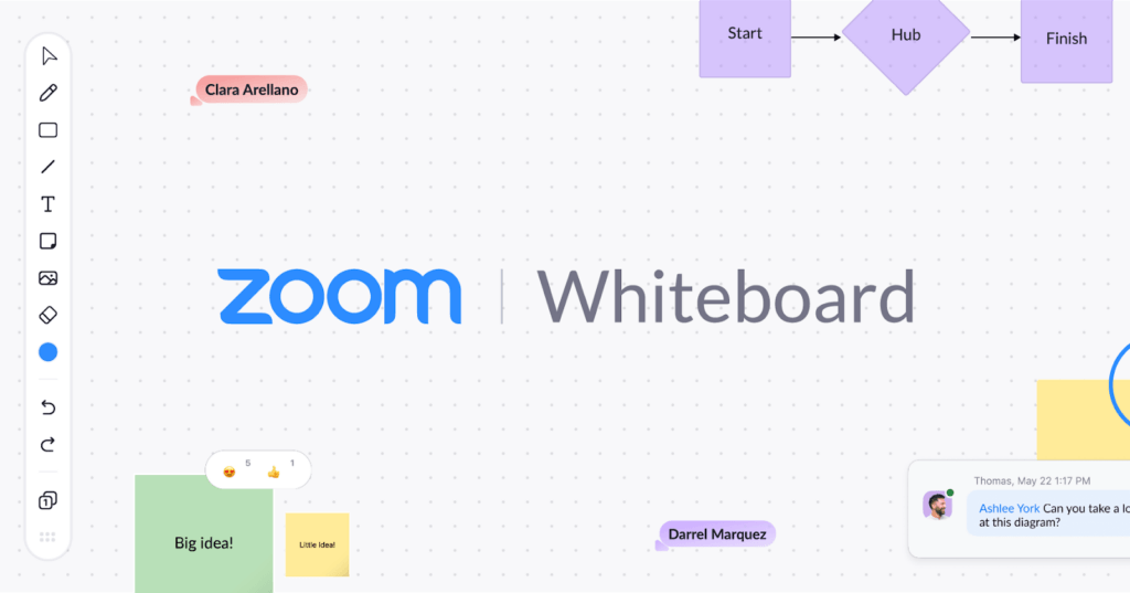 zoom whiteboard