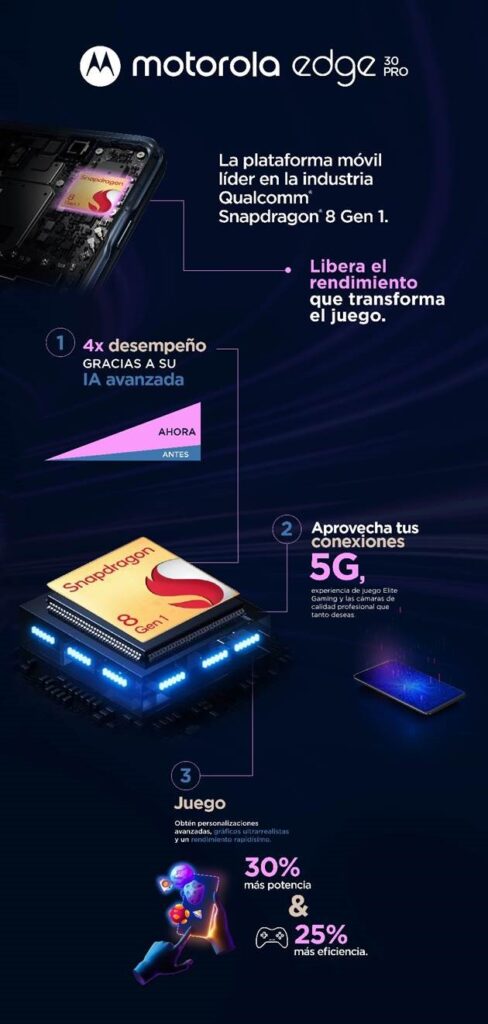 Motorola y Snapdragon 8 Gen 