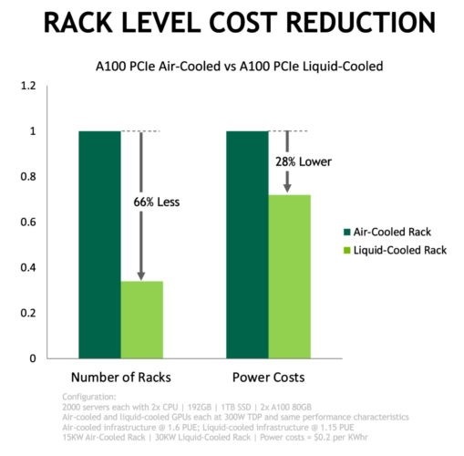 GPU NVIDIA 