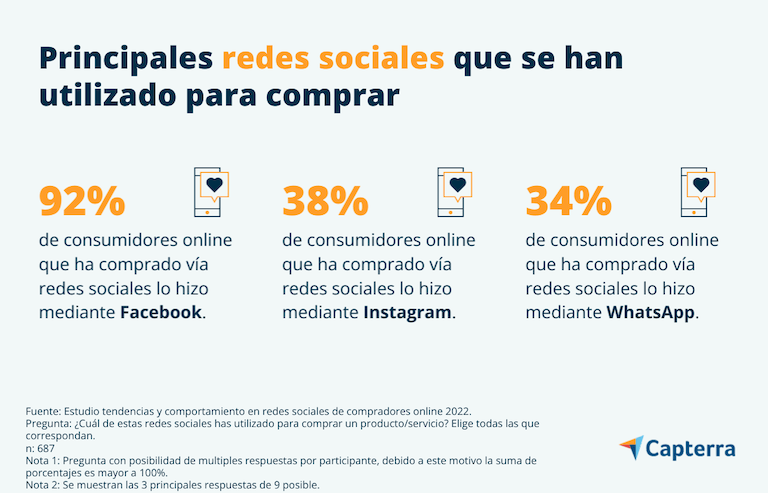 mexicanos redes sociales