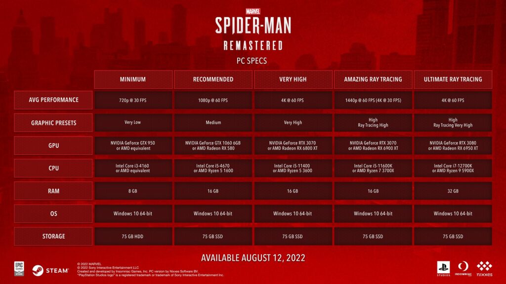 Marvel’s Spider-Man Remastered 