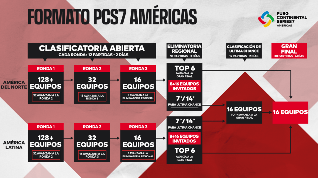 PUBG Continental Series Américas
