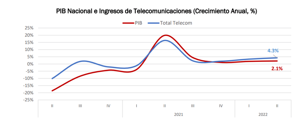 telecomunicaciones economía