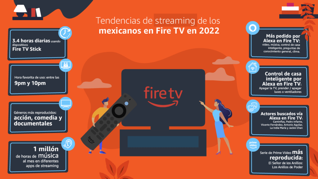 Tendencias Amazon Fire TV