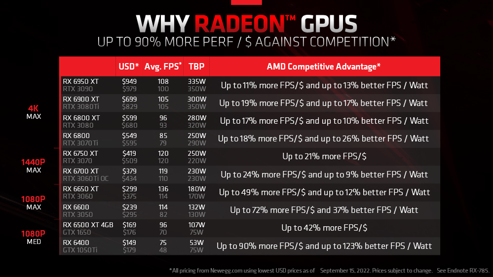 AMD rendimiento
