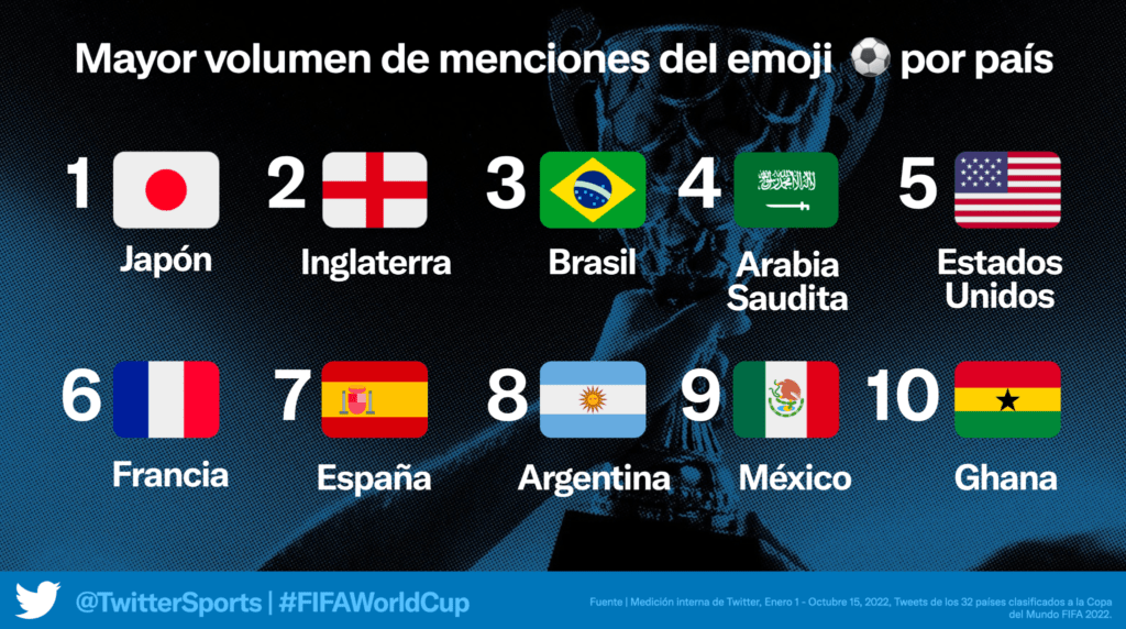 Twitter Copa Mundial