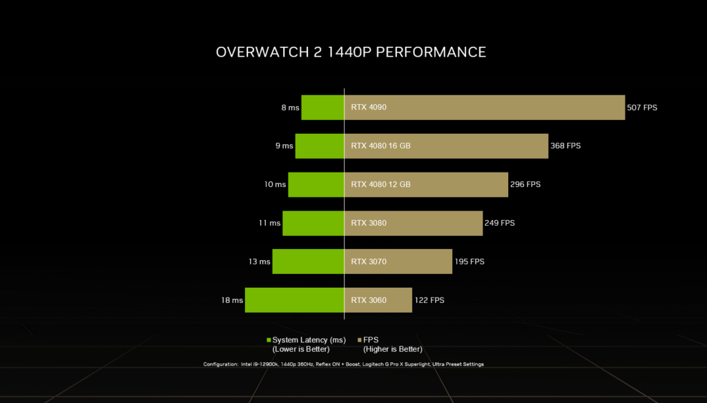 overwatch 2 GeForce RTX