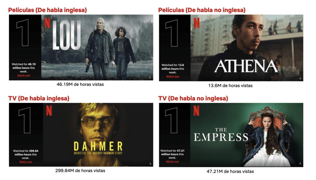Dahmer Netflix