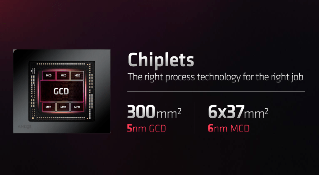 Chiplets Radeon RX 7900 XTX 