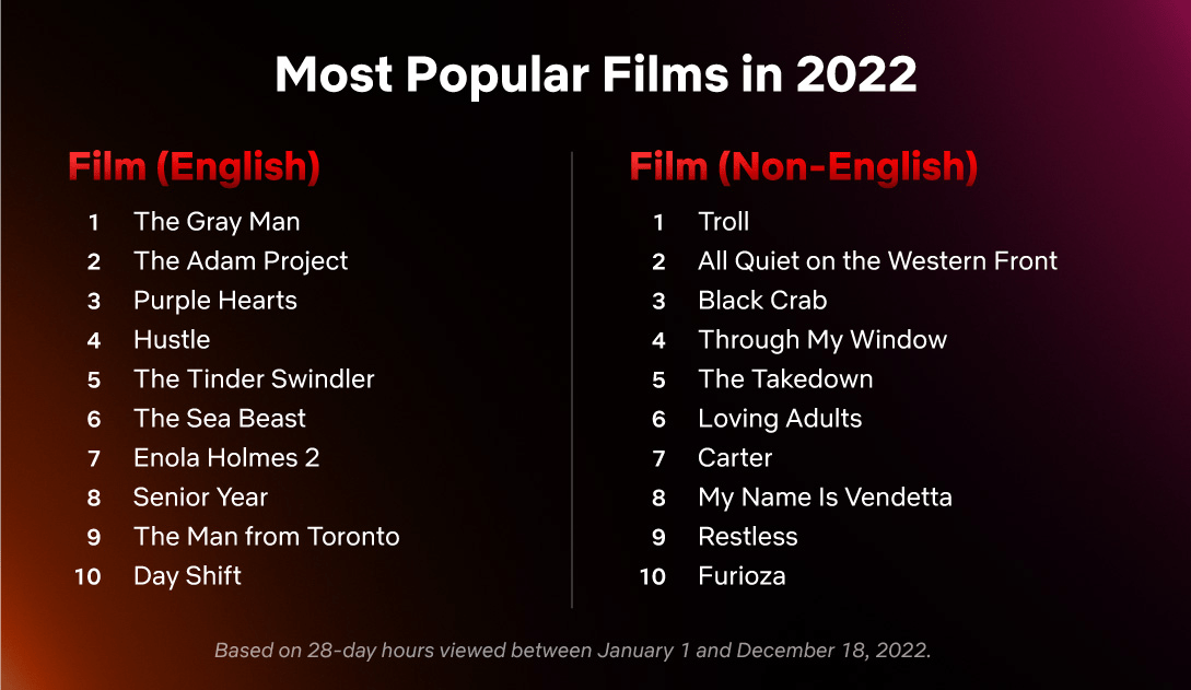 El 2022 de Netflix en 10 sucesos importantes