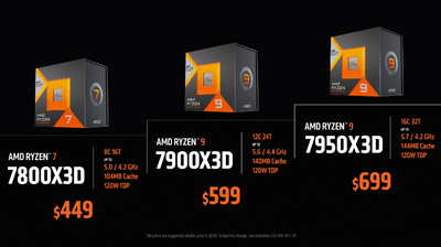 AMD Ryzen X3D