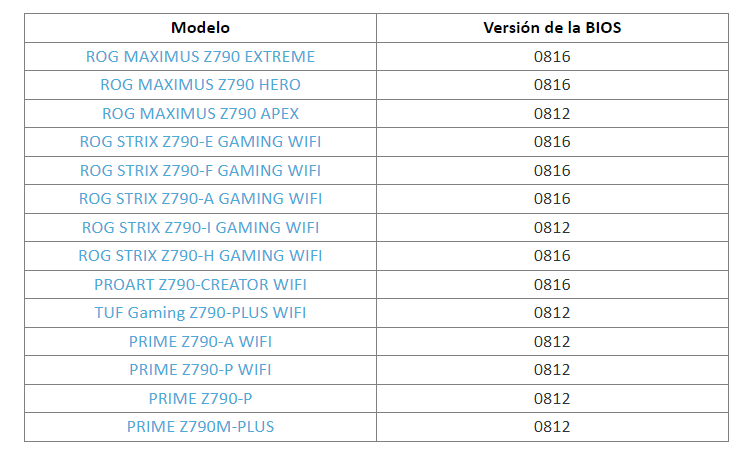ASUS Intel de las series 700 y 600