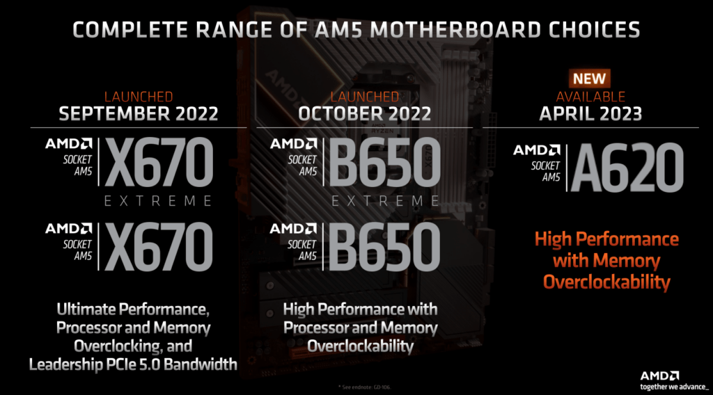 AMD A620