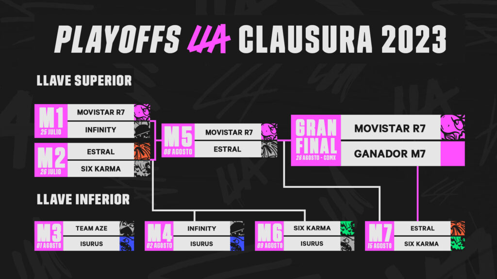 Semifinalistas LLA Clausura 2023