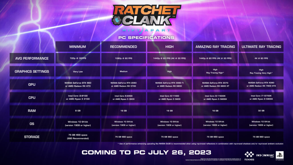 Ratchet & Clank: Rift Apart especificaciones PC