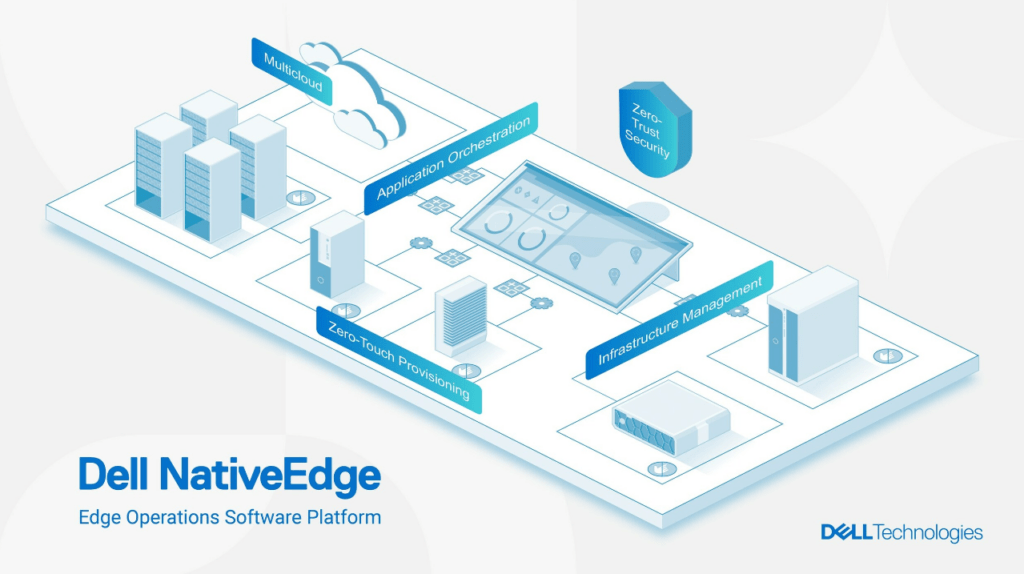 software dell nativeedge edge