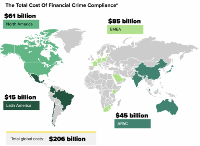 instituciones financieras prevenir delitos