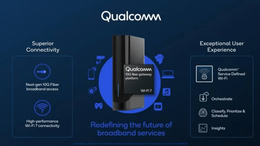 Qualcomm 10G Fiber Gateway