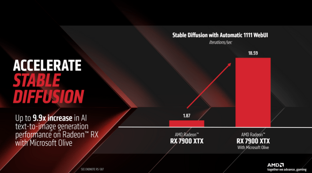 AMD Radeon Graphics Digest