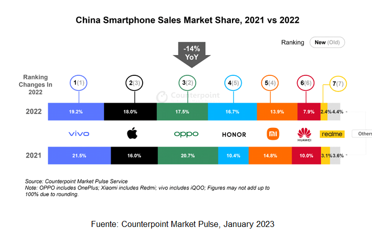 vivo smartphones China