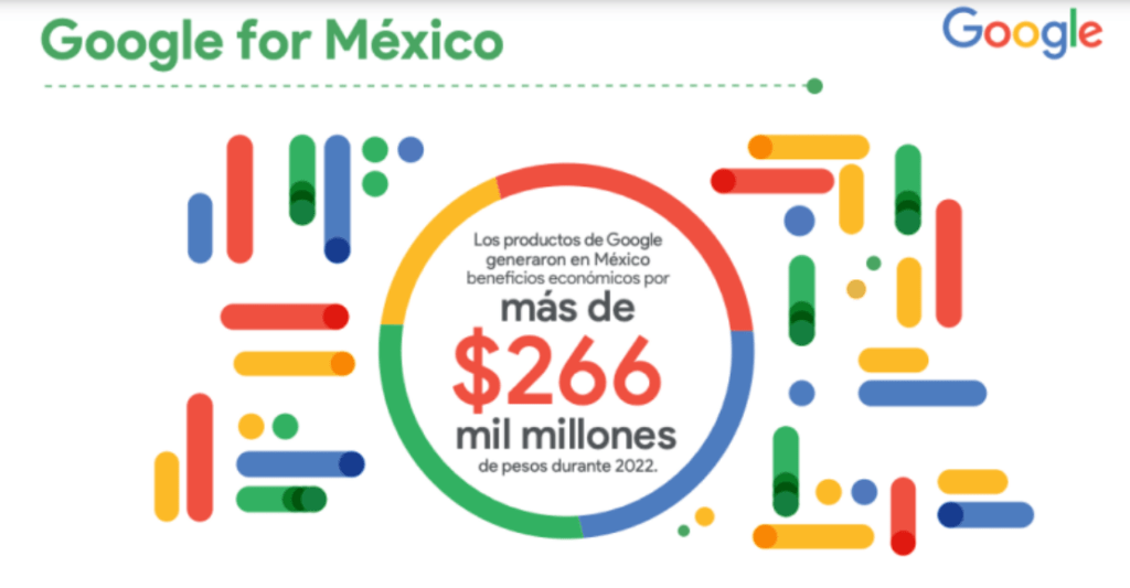 Impacto económico Google México