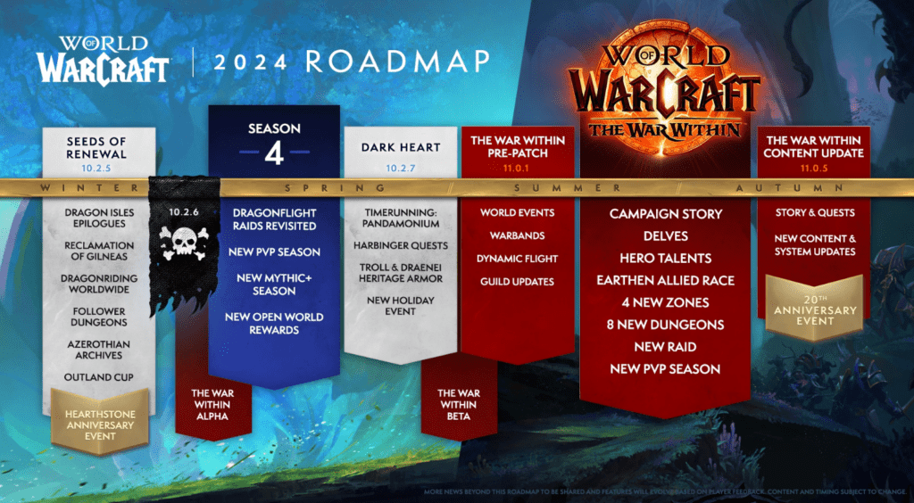 world of warcraft 2024