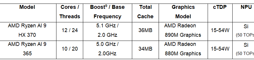 AMD Ryzen "Zen 5"