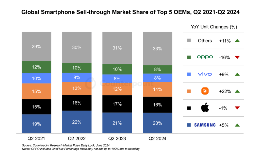 vivo smartphones 