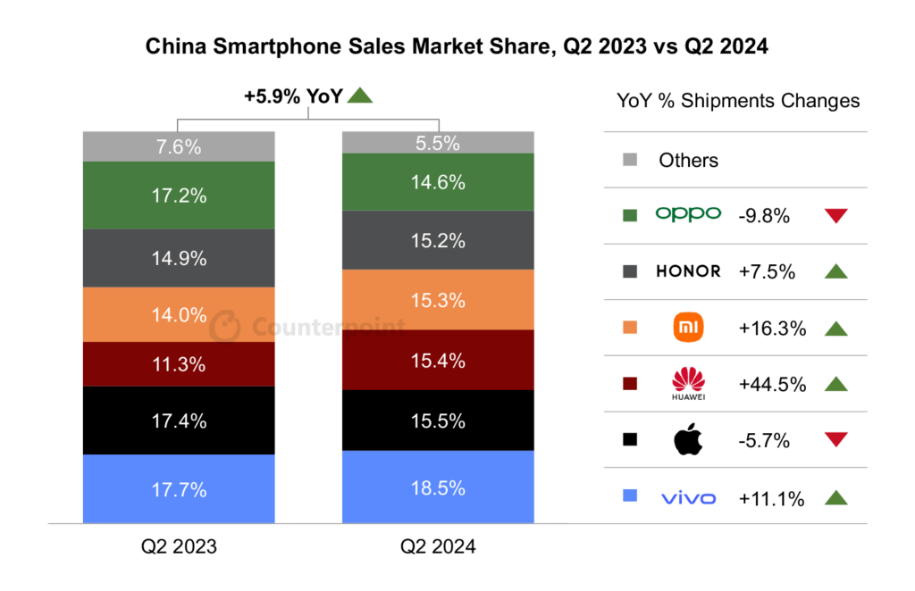 vivo ventas china