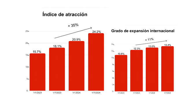 Latam Insurtech Journey