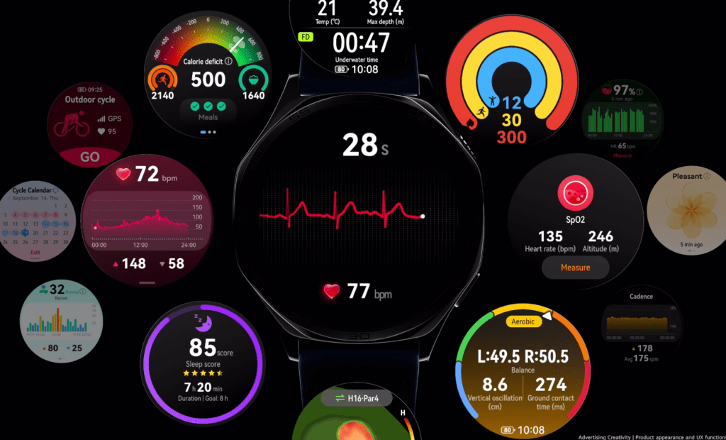 Huawei TruSense System