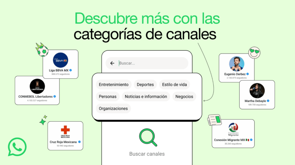 WhatsApp categorías Canales