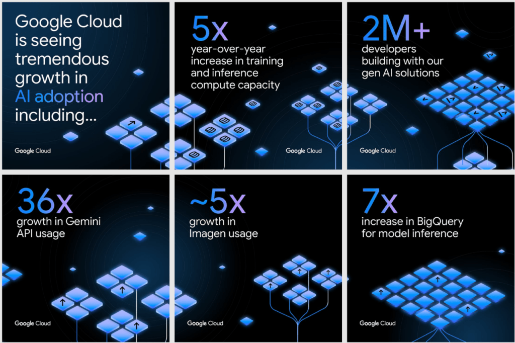 Google Cloud IA