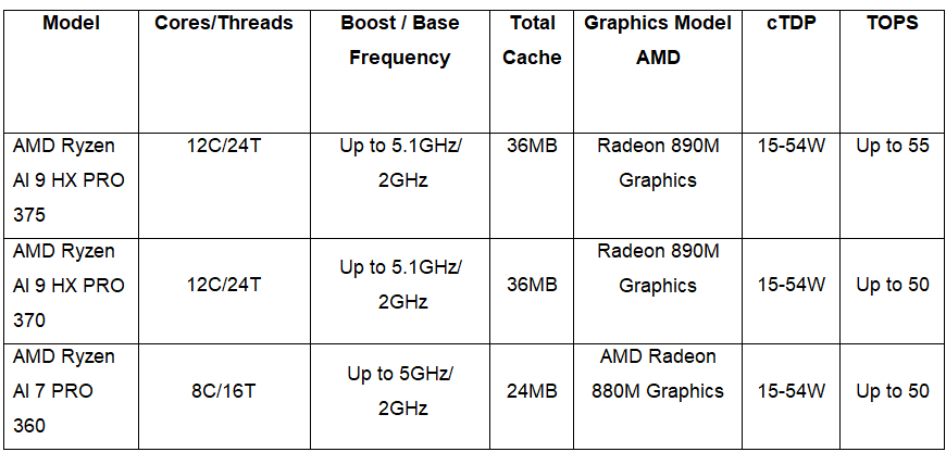  Ryzen AI Pro Serie 300