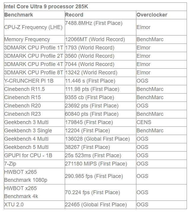 ROG Maximus Z890 Apex