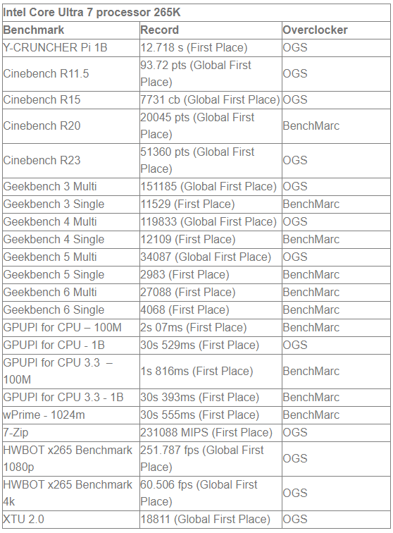 ROG Maximus Z890 Apex