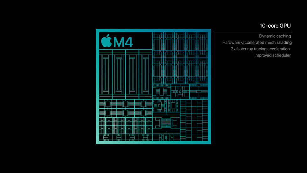 Apple M4