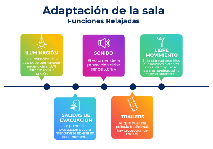 Robot Salvaje funciones relajadas