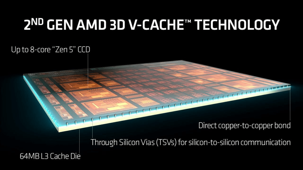 AMD 2Gen 3D V-Cache Ryzen 7 9800X3D