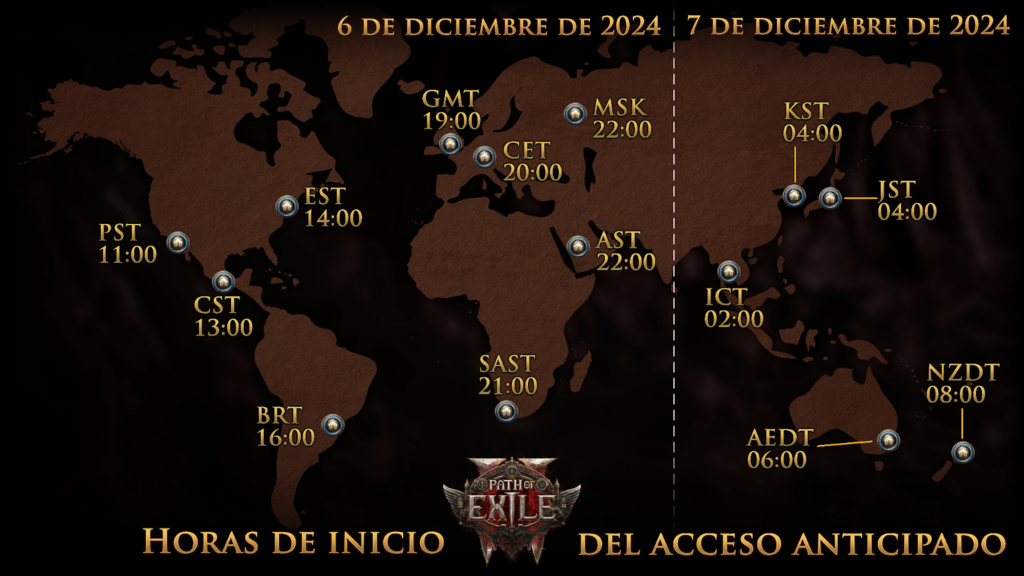 Path of Exile 2 acceso anticipado