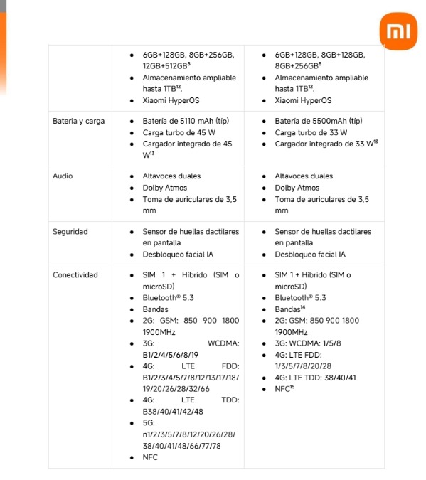 Xiaomi Redmi Note 14