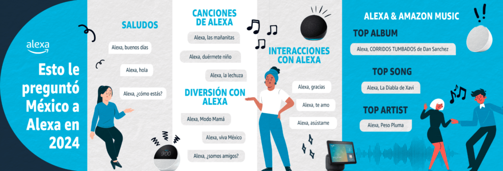 Preguntas frecuentes alexa