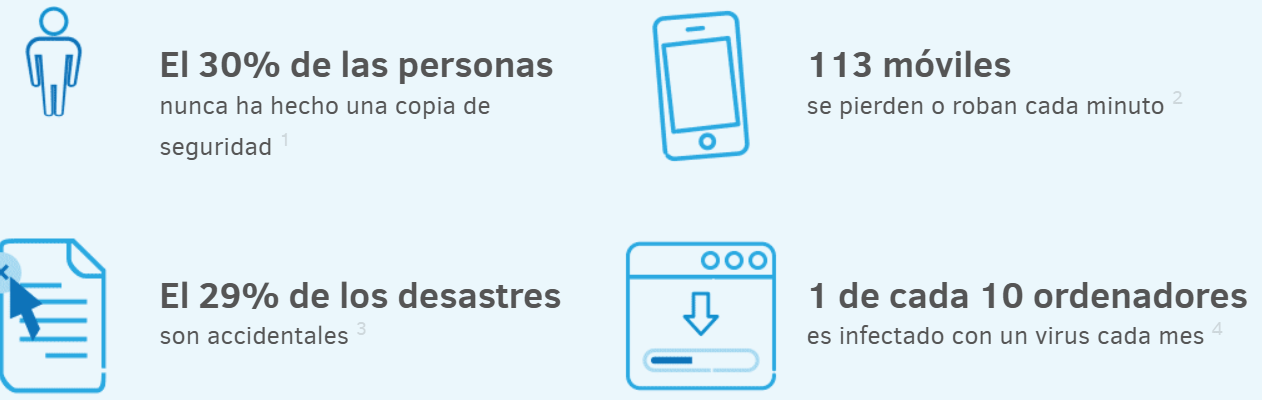 Día Mundial del Backup: Consejos para proteger tus datos digitales