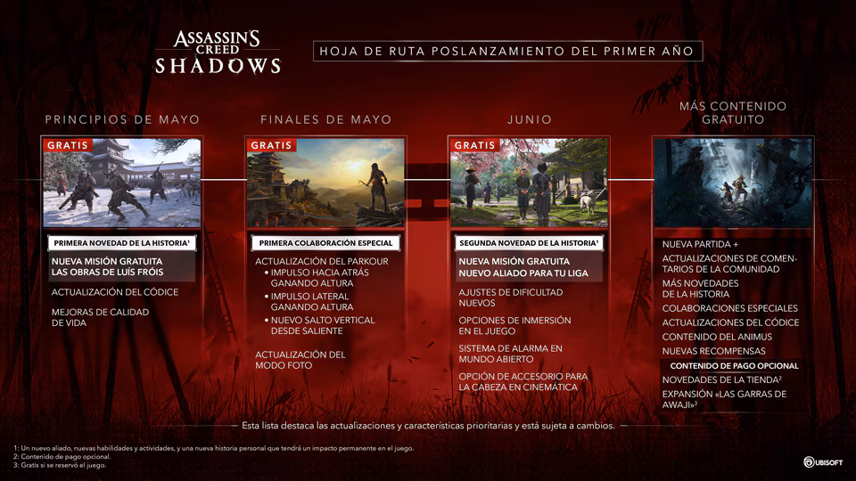 Assassin’s Creed Shadows