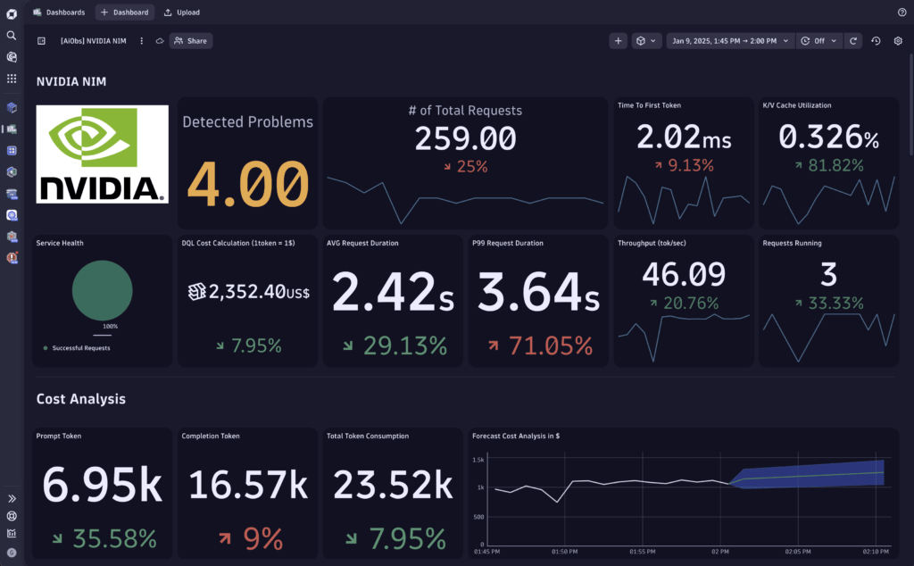 Dynatrace