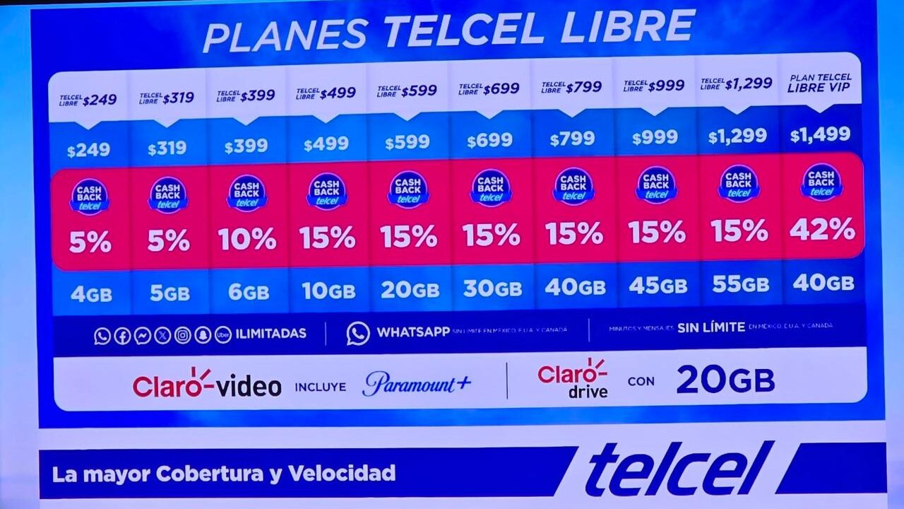 Telcel